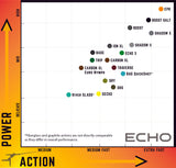 Echo Carbon XL ESN